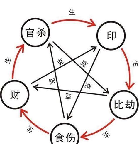 八字通根|四柱八字“透干”和 “通根” 详解，八字中透干和通跟是什么意思？